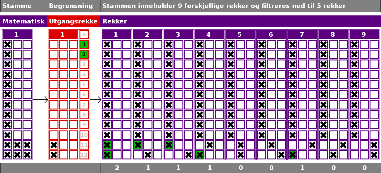 5 rekker